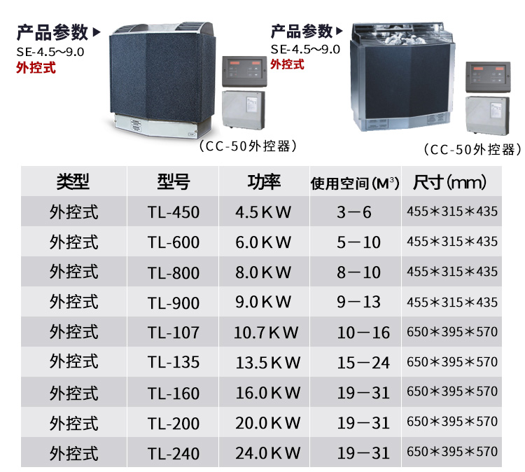 植絨桑拿爐