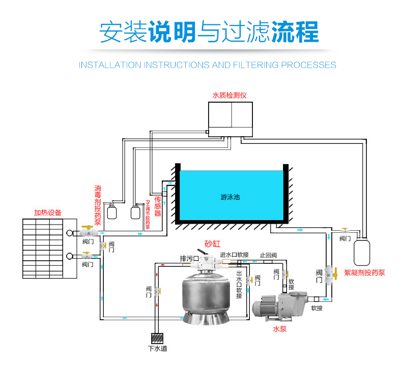 泳池過濾設(shè)備不銹鋼砂缸安裝說明