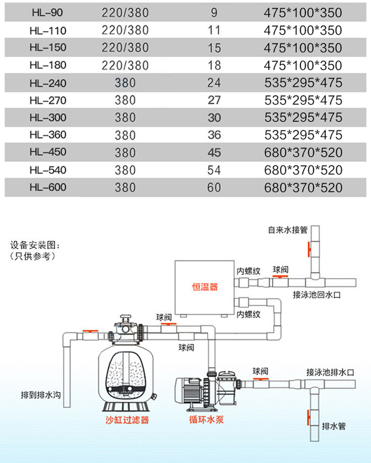 數(shù)顯恒溫器