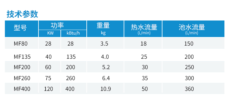 泳池冷熱水交換器