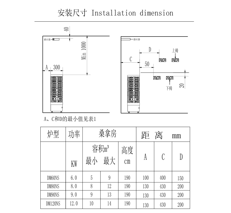 DM桑拿爐