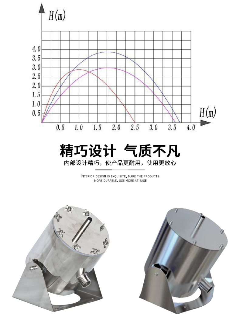 波光噴泉尺寸