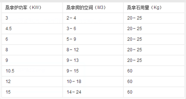 大功率桑拿爐干蒸爐