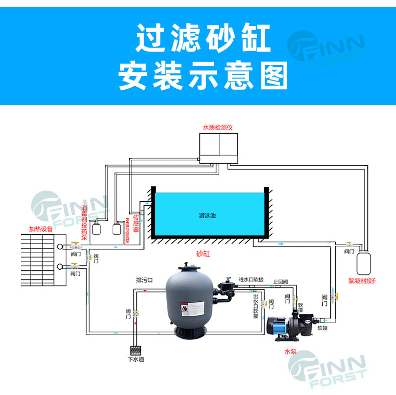 泳池過濾側(cè)出式吹塑砂缸