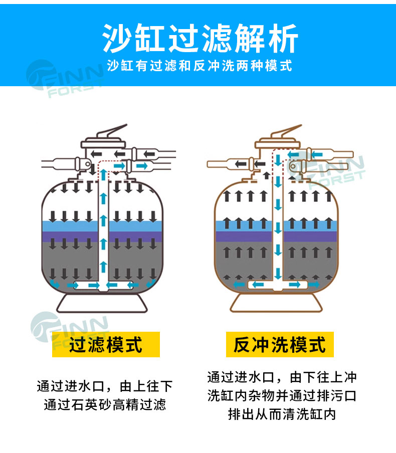 泳池頂出式吹塑砂缸